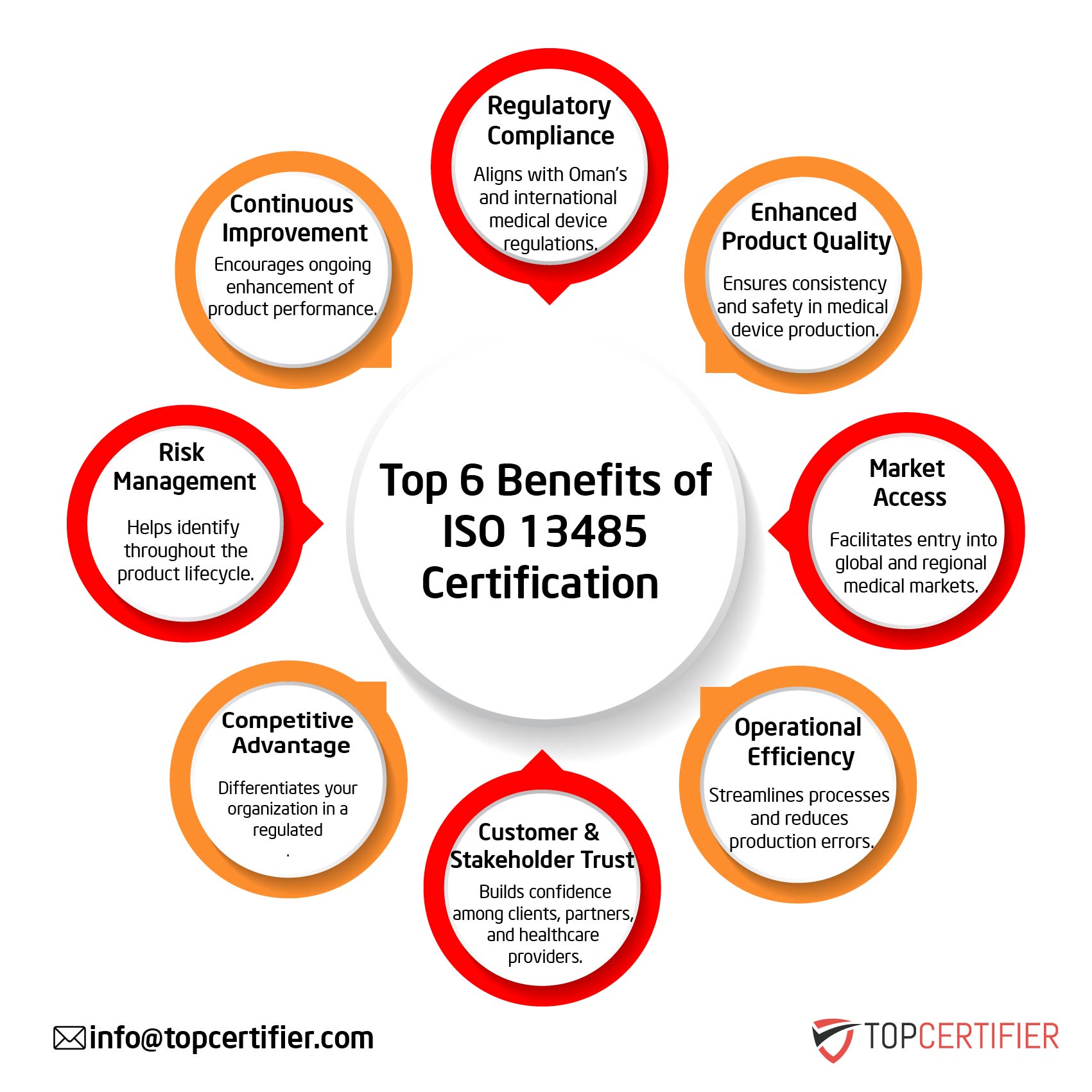 iso 13485 certification in Kazakhstan