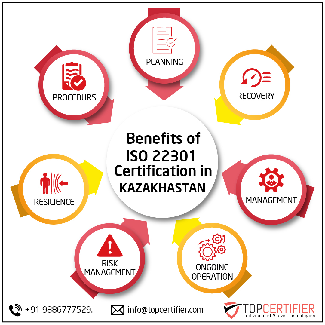 iso 22301 certification in Kazakhstan