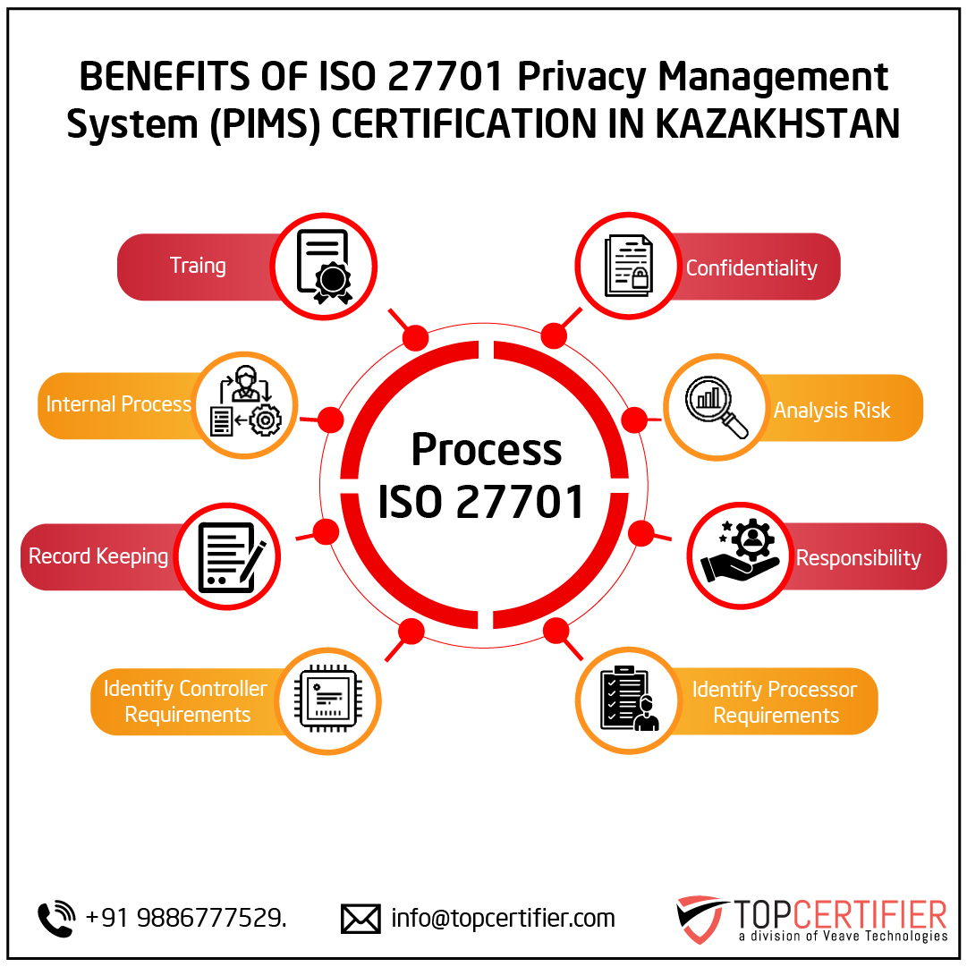 iso 27701 certification in Kazakhstan