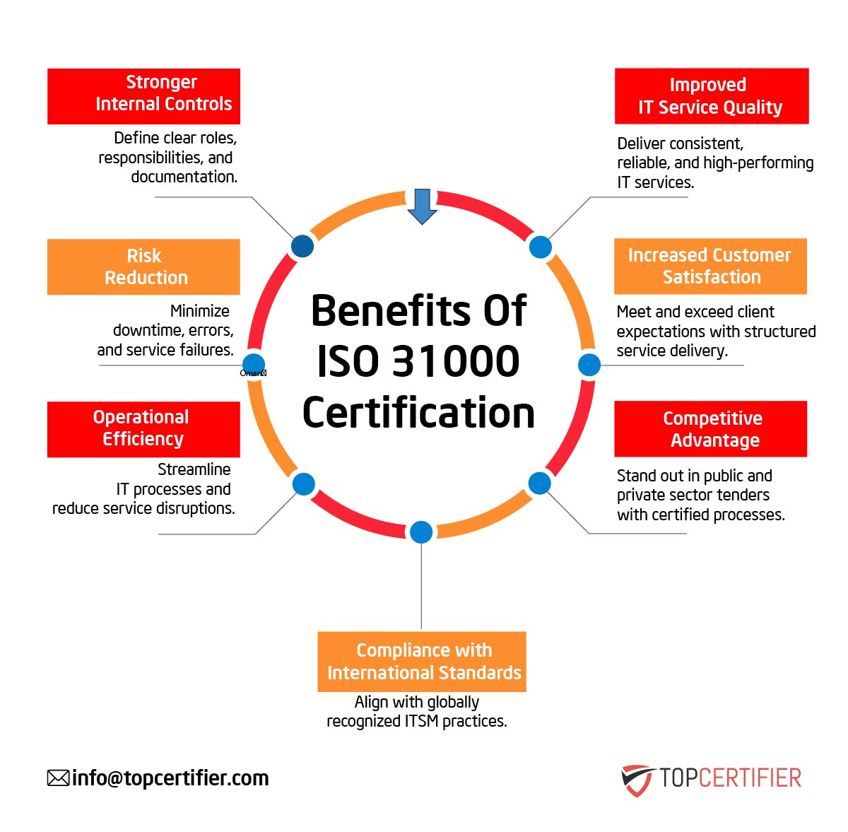 iso 31000 certification in Kazakhstan