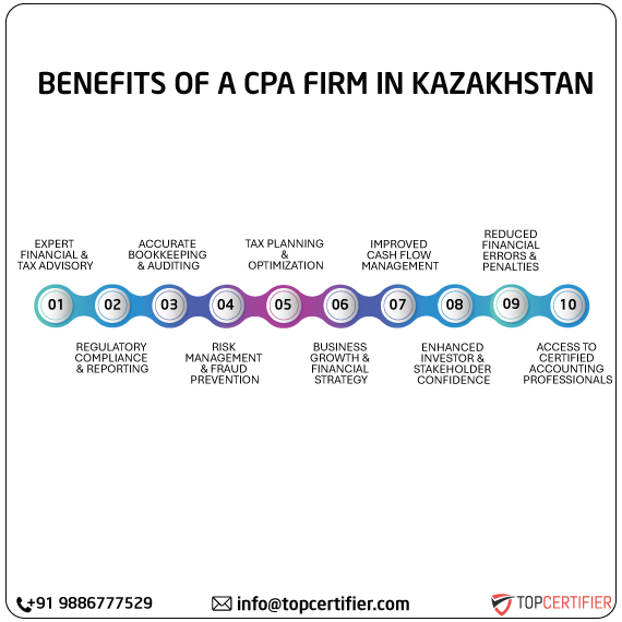 cpa audit service in kazakhstan