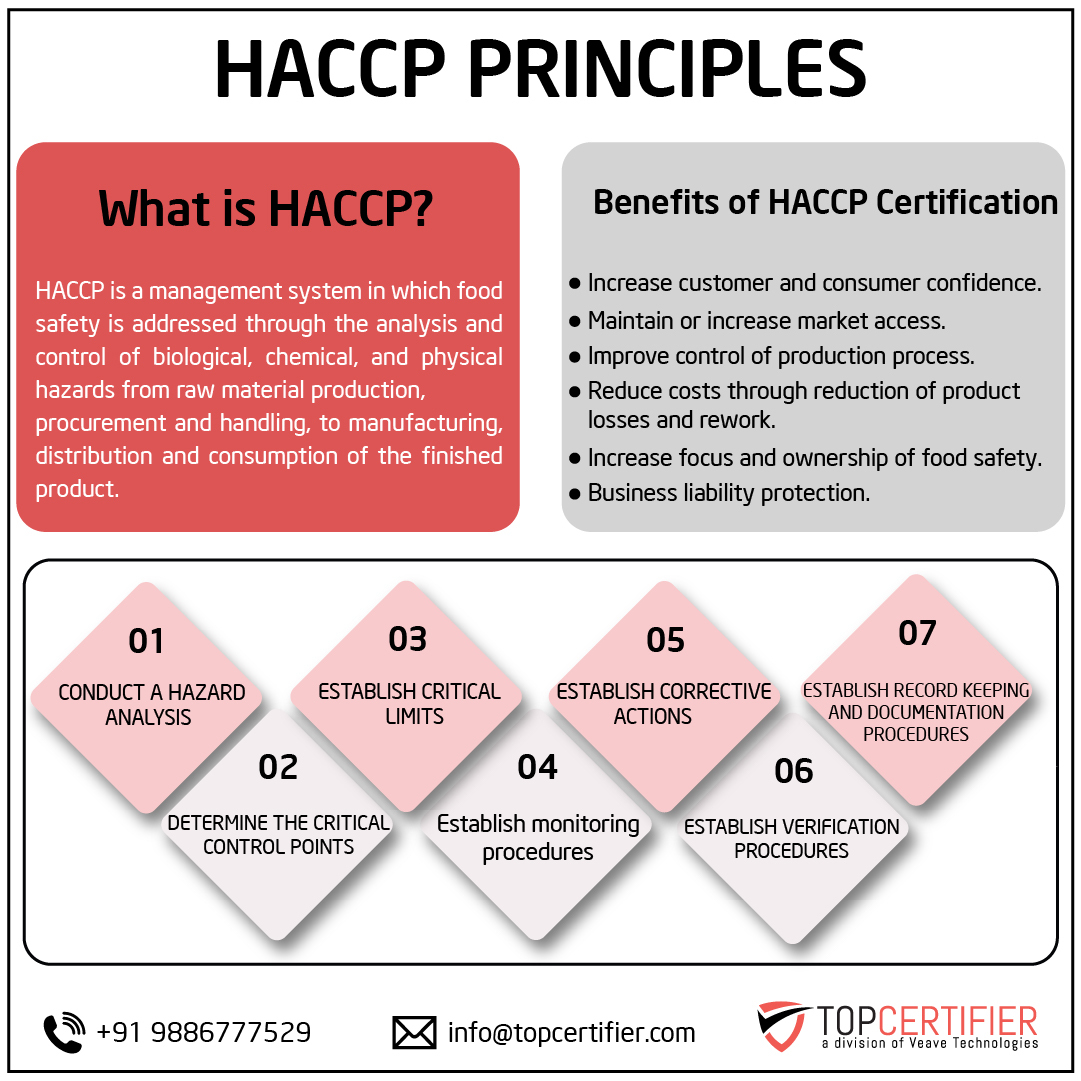 haccp certification in Kazakhstan