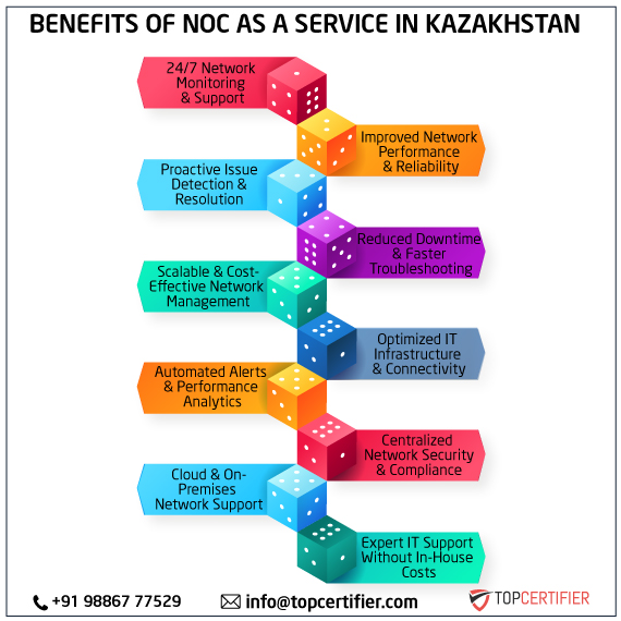 noc as a service in kazakhstan