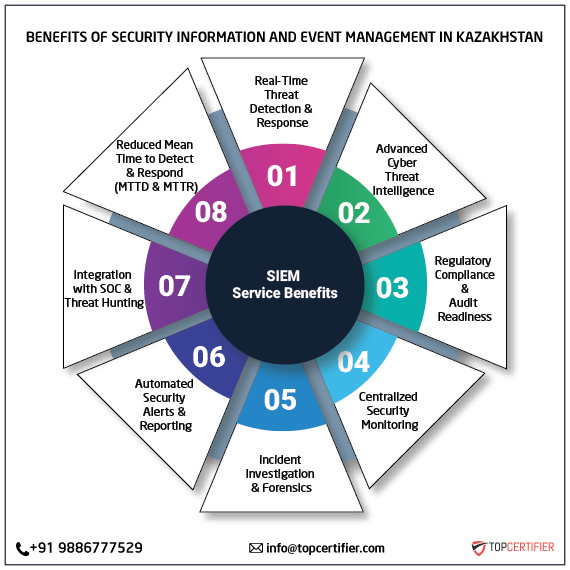 SIEM certification in kazakhstan