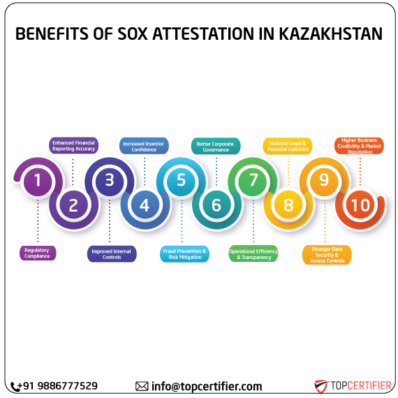 SOX Attestation in kazakhstan