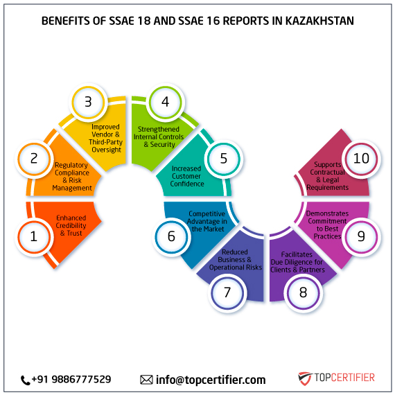 SSAE 18 and SSAE 16 report in kazakhstan